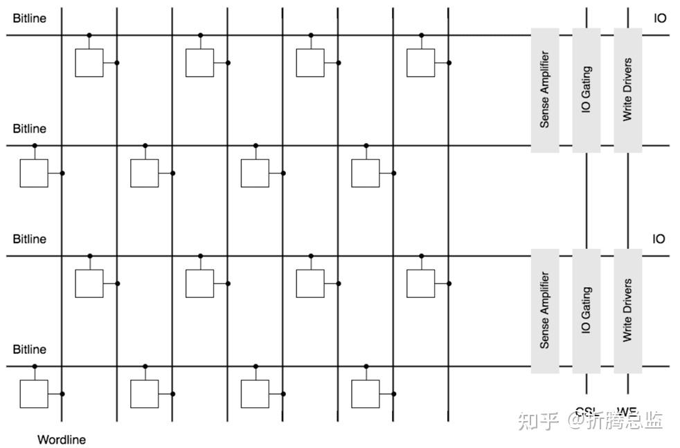 存储阵列