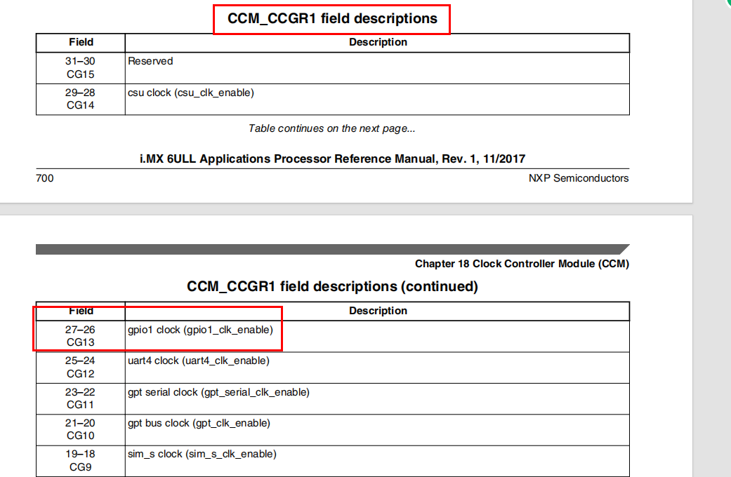 CCM_CCGR1