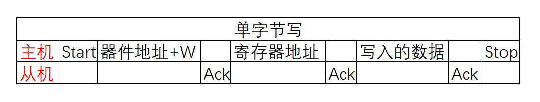 I2C单字节写