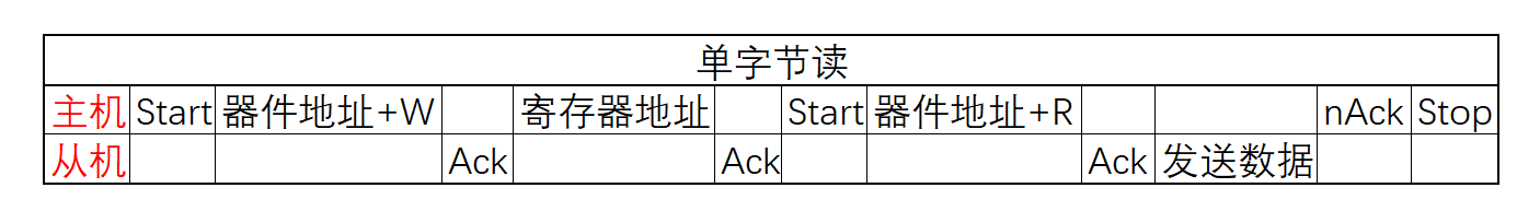 I2C单字节读