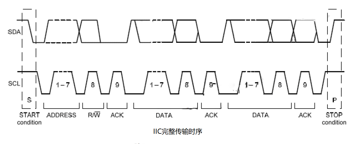 I2C完整时序