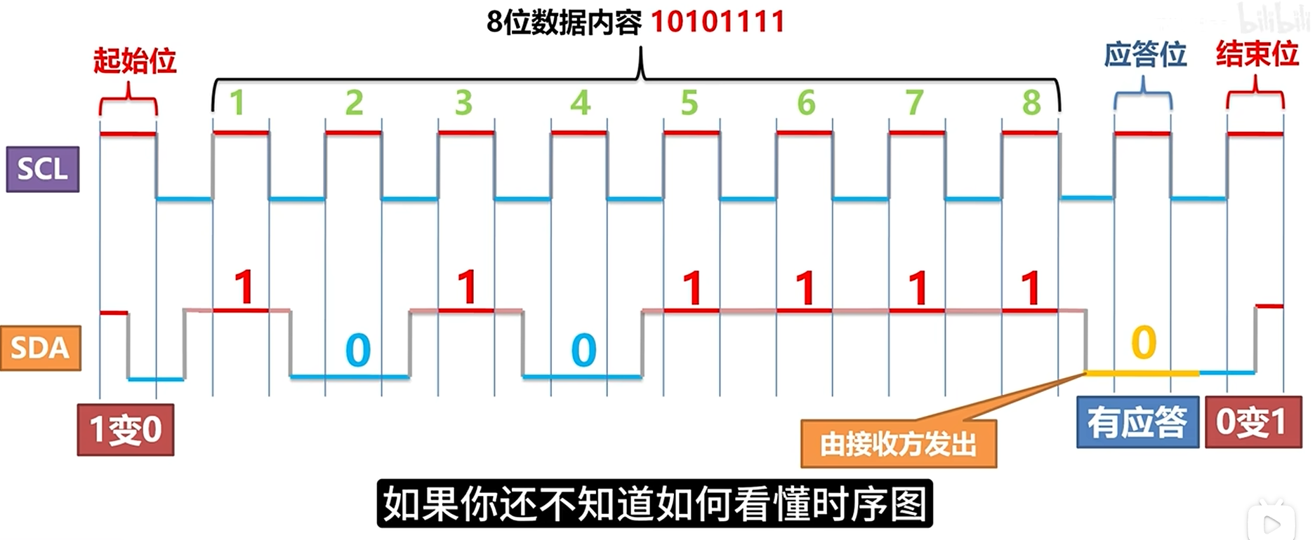 I2C时序图1