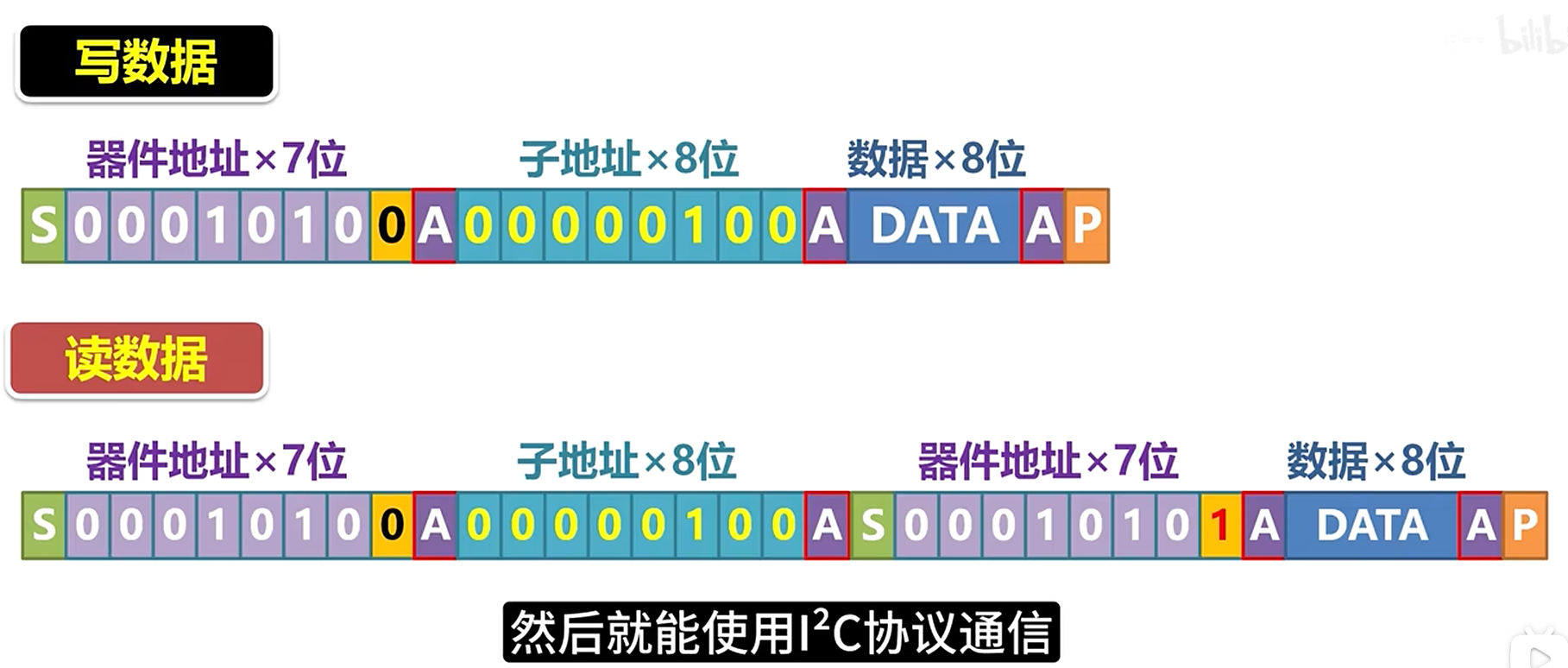 I2C时序图2