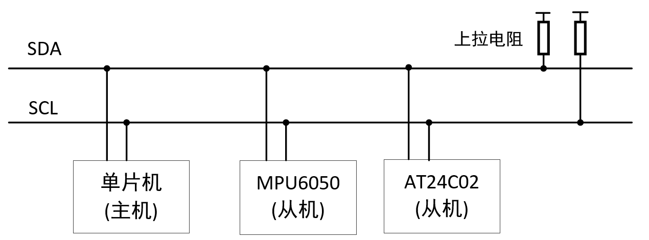 I2C物理连接